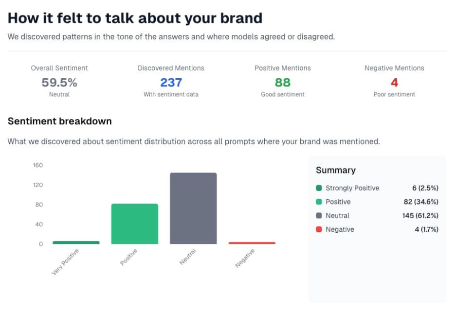 AI brand sentiment in LLMs illustration